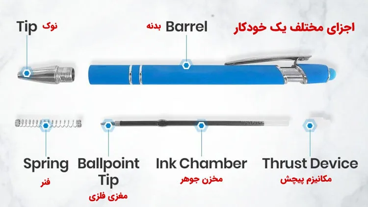 اجزای تشکیلدهنده خودکار